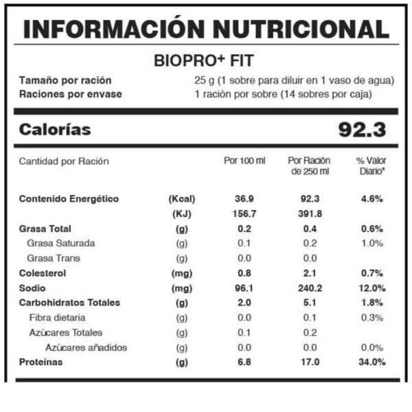 Latiendasaludable.com (ar) biopro+ fit (3)